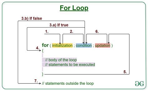 loop will run until the value of x becomes 0 (x < 1). . For loop in esql